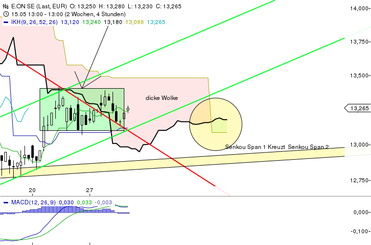 chart_20133005_133908.png