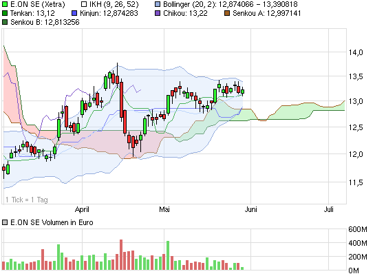 chart_quarter_eonse.png