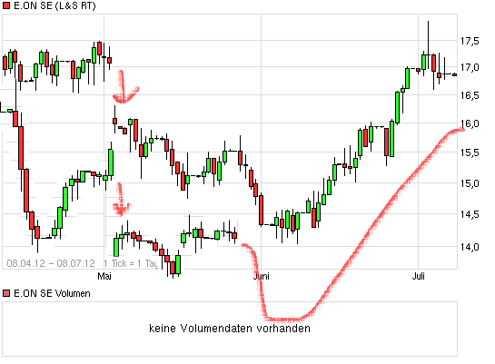 chart_free_eonse2.png