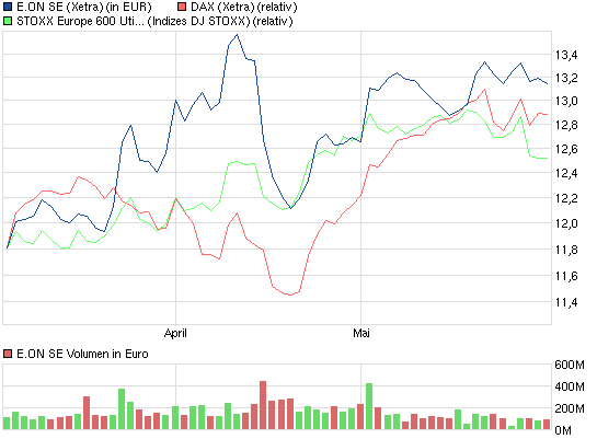 chart_quarter_eonse.png