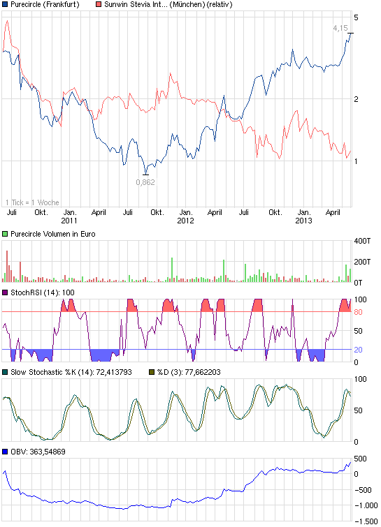 chart.png