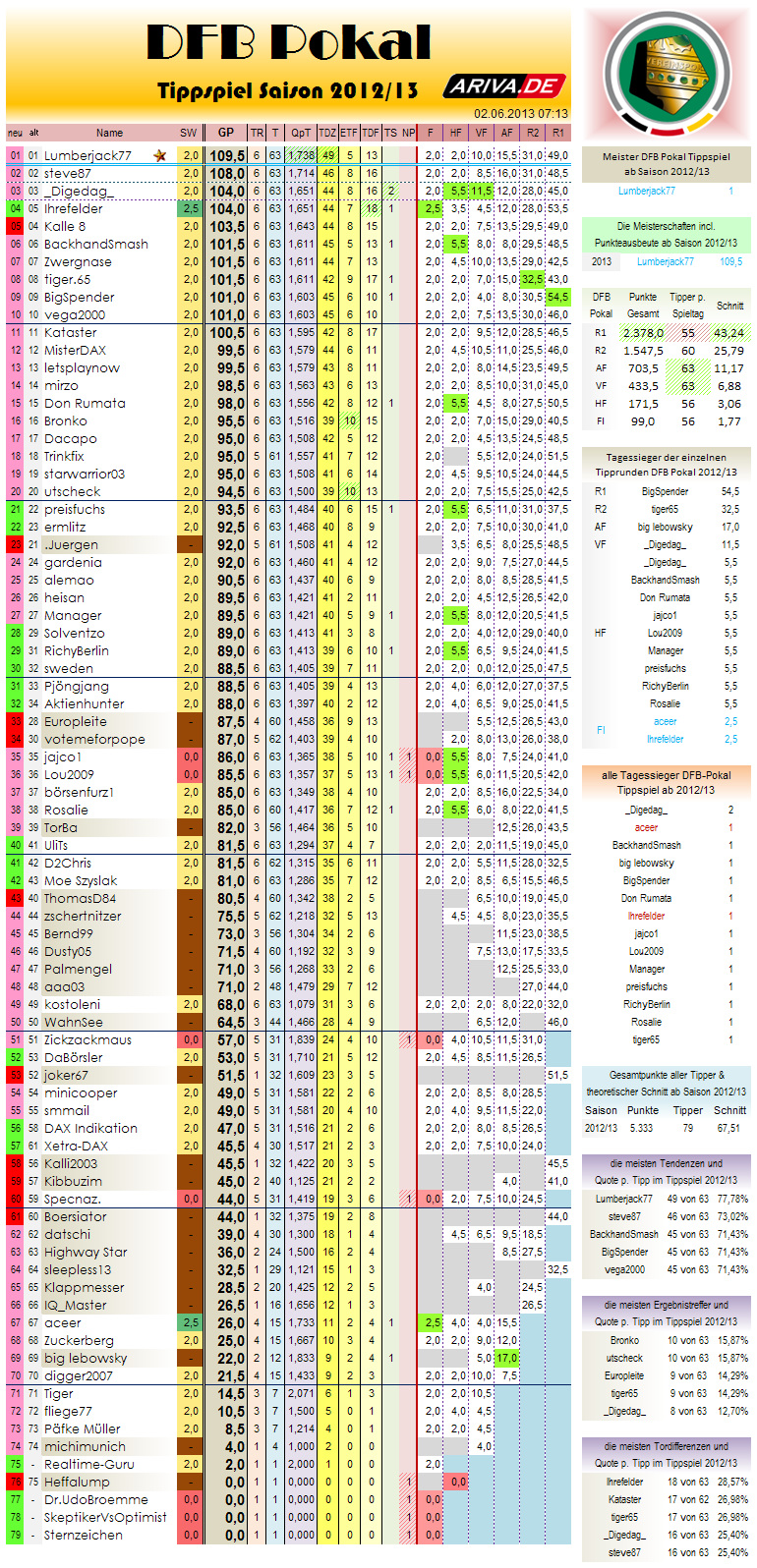 gesamtwertung-r06.png