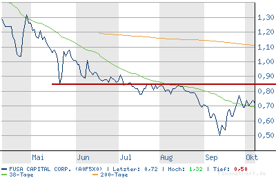 chart.png