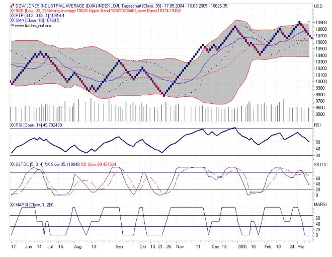 DOW050318.jpg