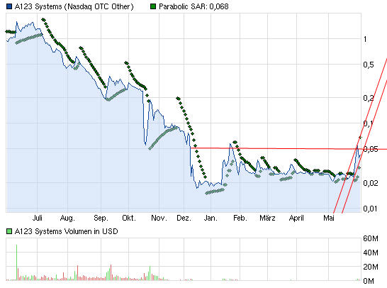 chart.jpg