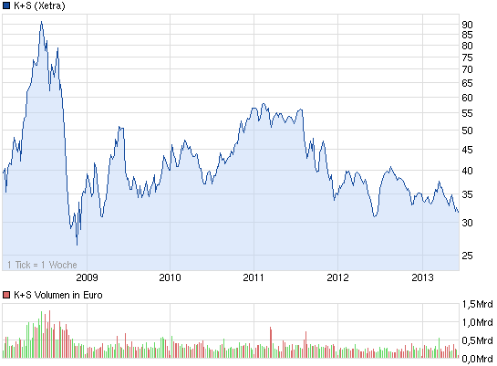 chart_5years_ks.png