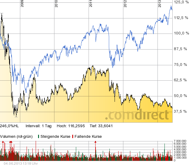 ks_vs_dax_5_.png