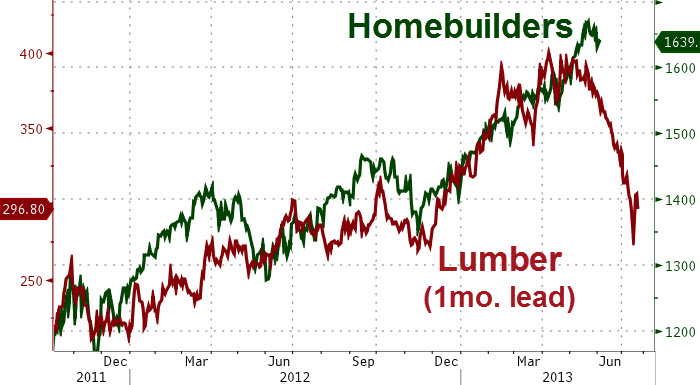 20130604_lumber.jpg