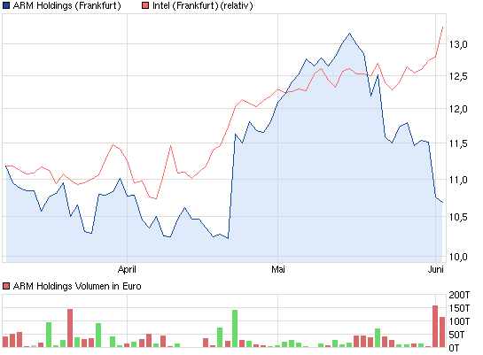 intc_vs.png