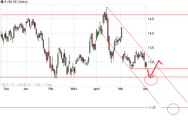 chart_free_eonse_(2).png