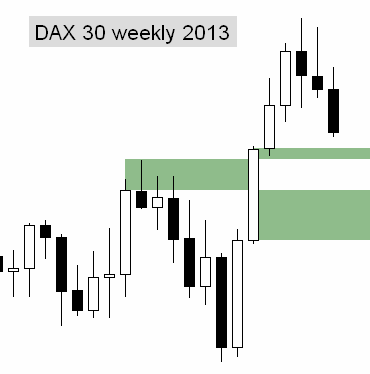 dax_weekly.png