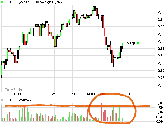 chart_intraday_eonse.png