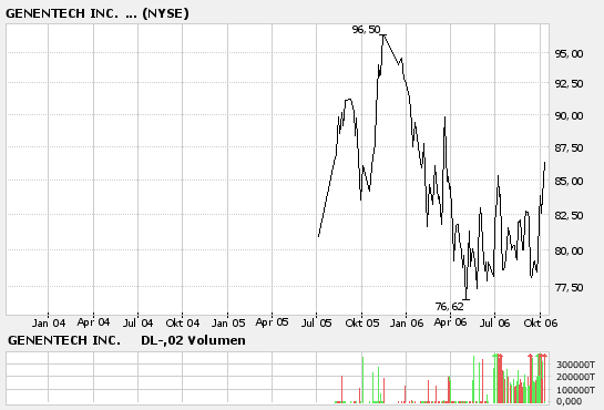 Genentech.bmp