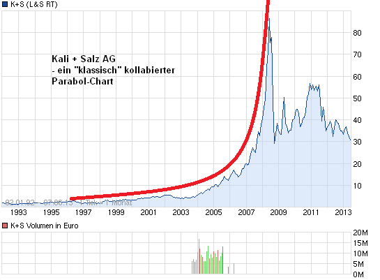 chart_all_ks.png