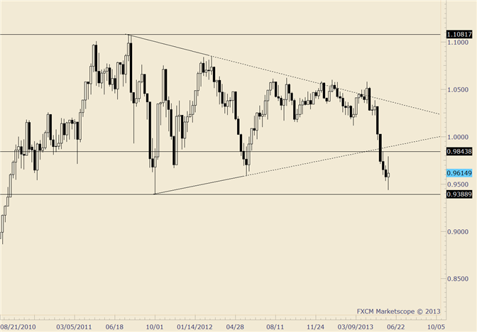 eliottwaves_aud-usd_body_audusd.png