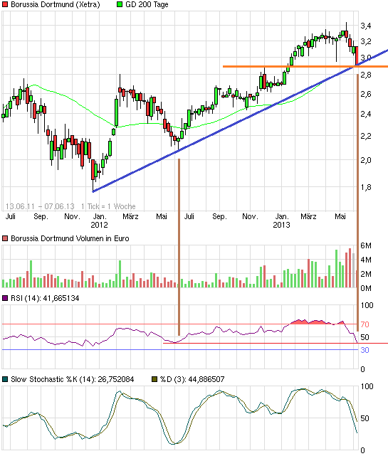 chart_free_borussiadortmund.png