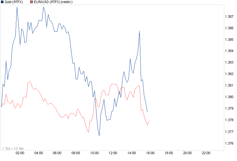 chart_intraday_gold.png