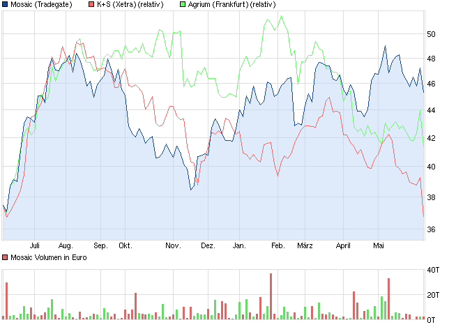 chart_year_mosaic.png