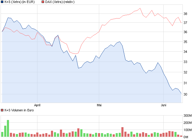 chart_quarter_ks.png