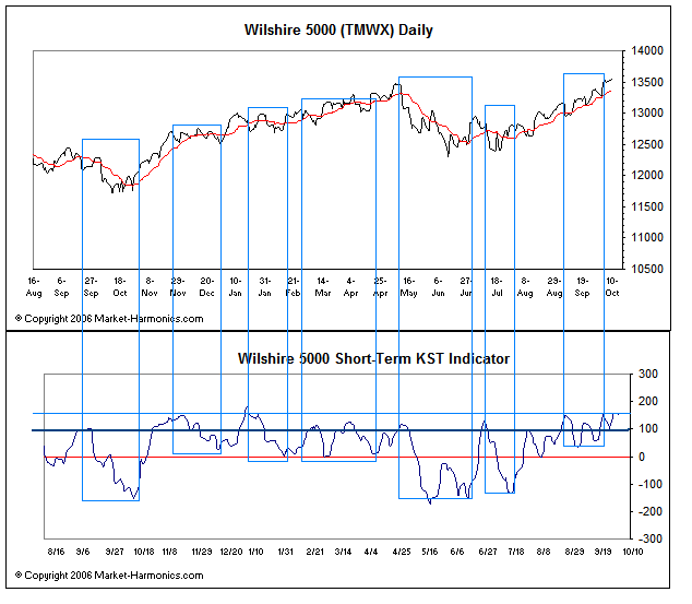 Wilshire5000DailyTMWX1.png