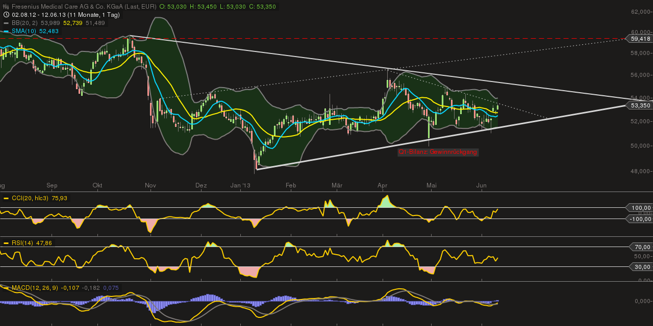 chart_20131206_105121.png