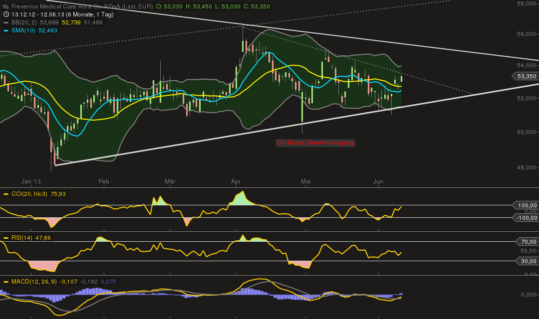 chart_20131206_104950.png
