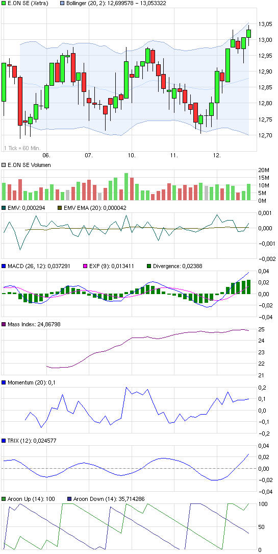 chart_week_eonse.png