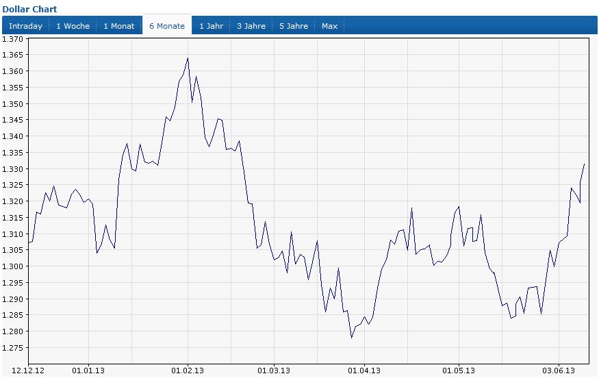 eurusd.jpg