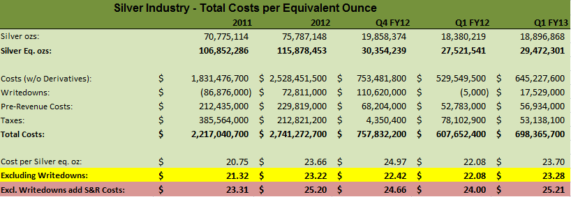 silver_industry_total_costs_oz.png