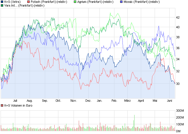 chart_year_ks.png