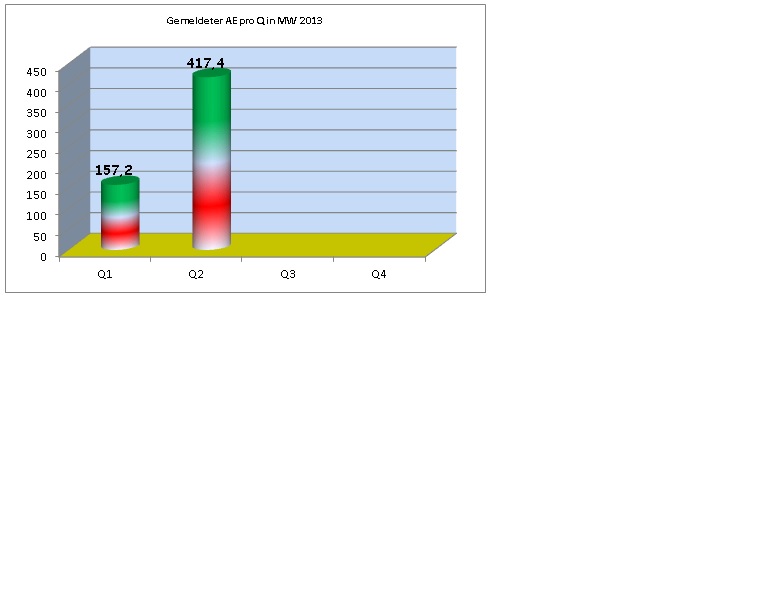 ae_pro_quartal_2013.jpg