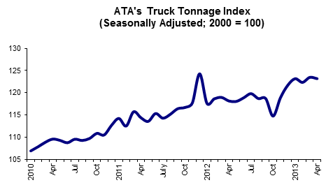 05_21_13_--_tonnage_graph.png