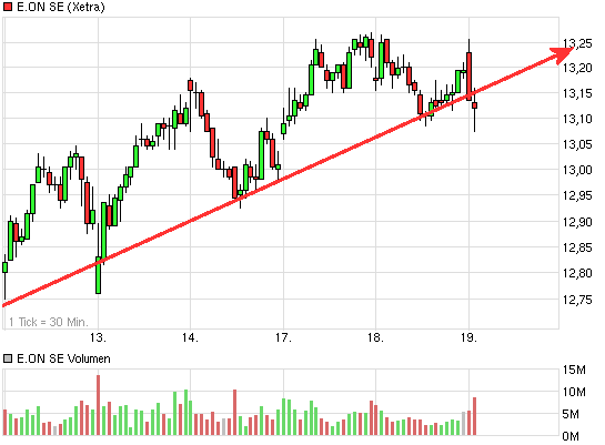 chart_week_eonse.png