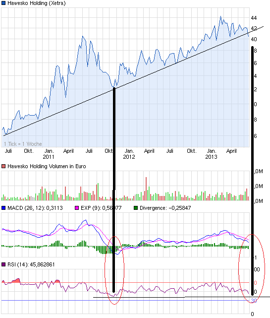 chart_3years_haweskoholding.png