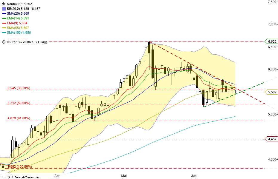 chart_20132006_095316.png