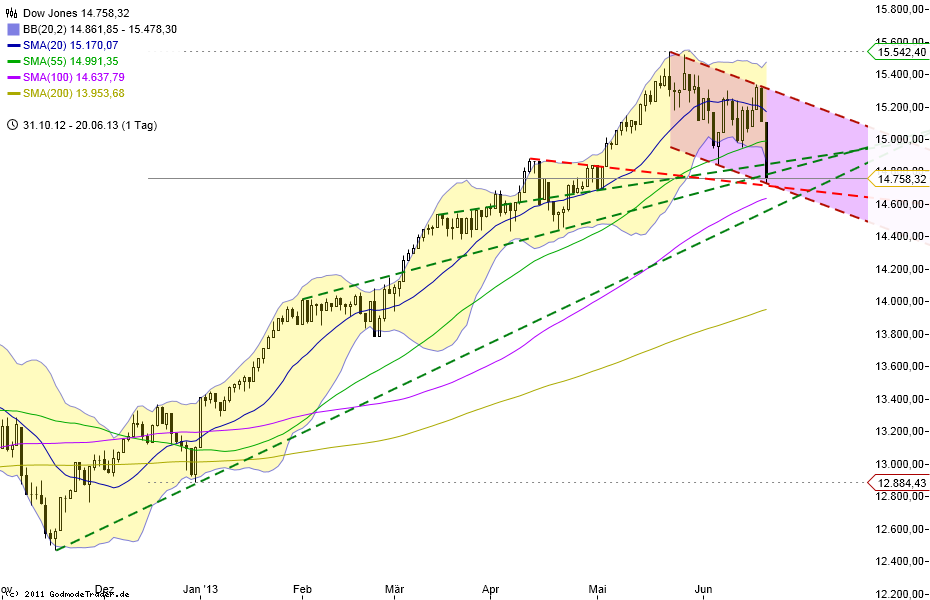 chart_20132106_122902.png