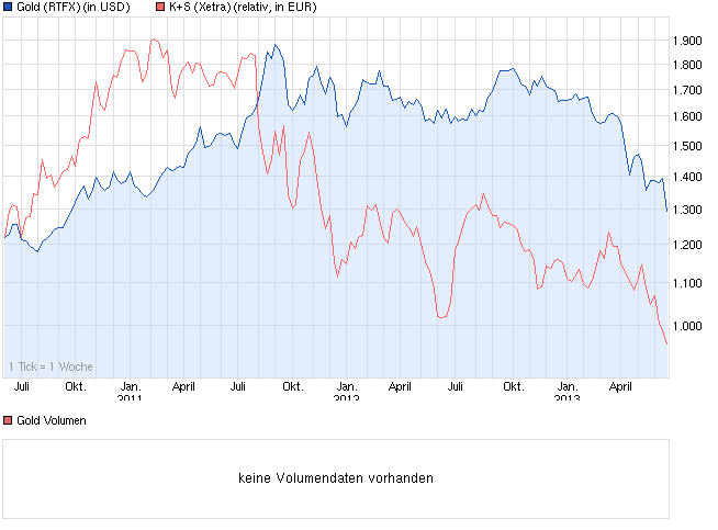 chart_3years_gold.png