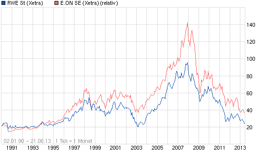 chart_all_rwest_(2).png