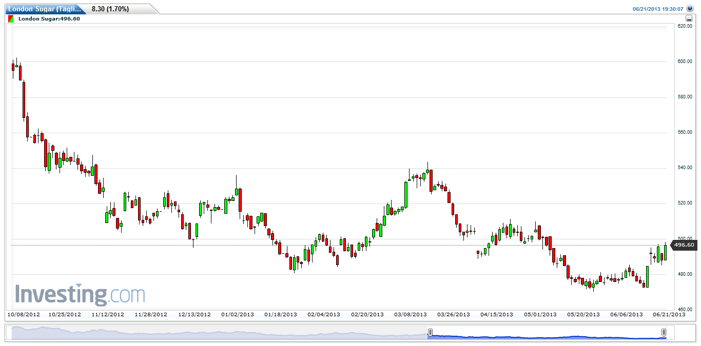 london_sugar(taeglich)20130621224744.png