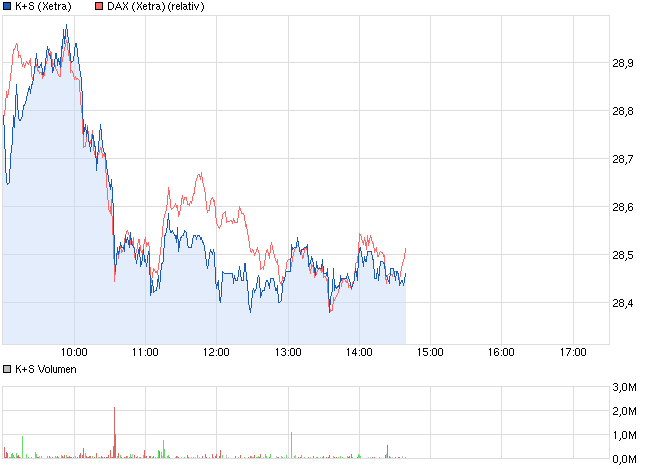 chart_intraday_ks.png