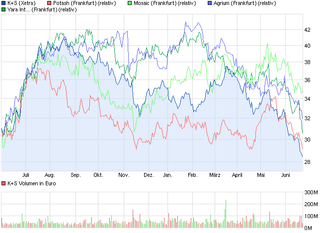 chart_year_ks.png