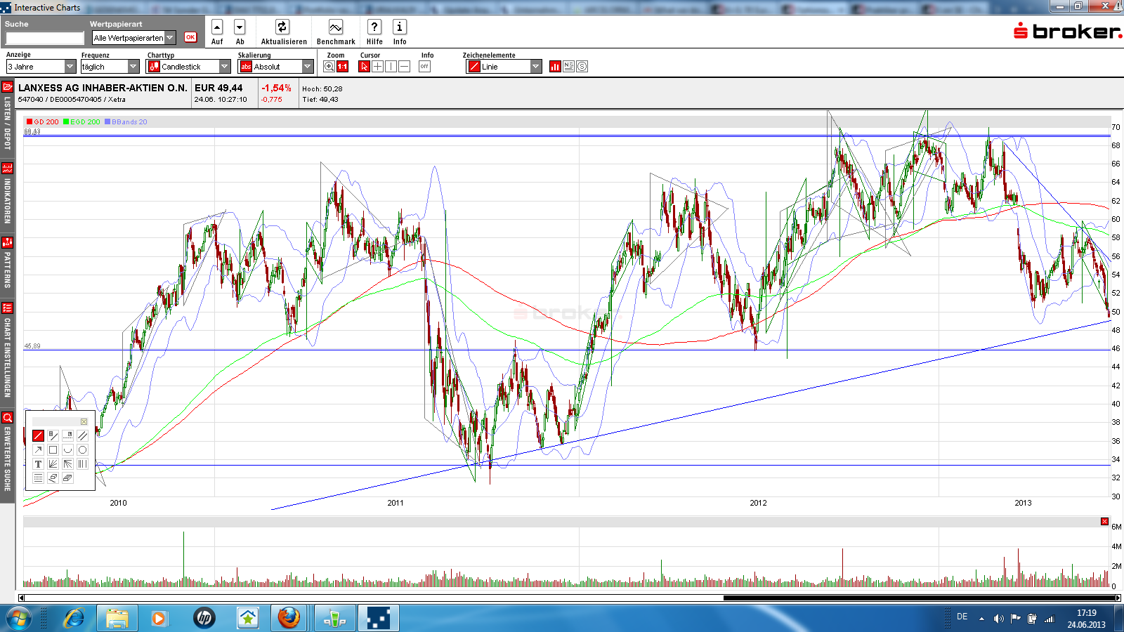 chartlanxessjuni2013.png