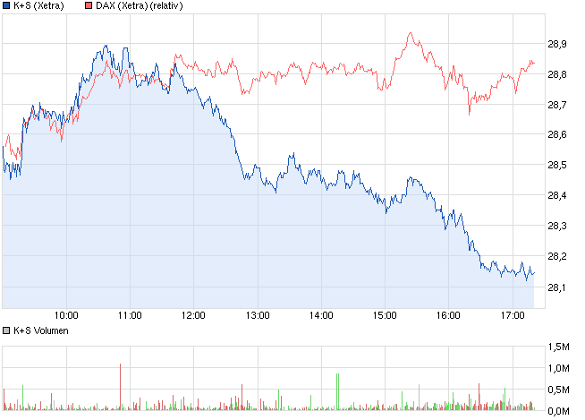 chart_intraday_ks.png