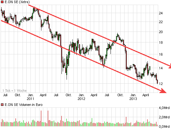 chart_3years_eonse.png