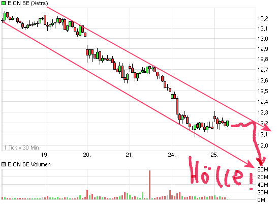 chart_week_eonse.png