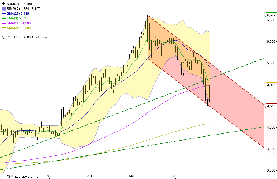 chart_20132606_133816.png