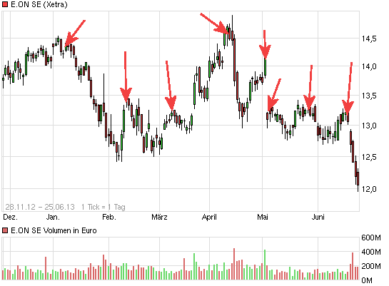 chart_free_eonse.png