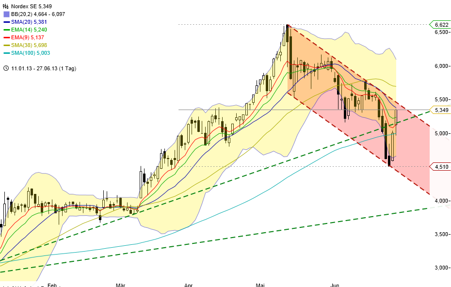 chart_20132706_155832.png