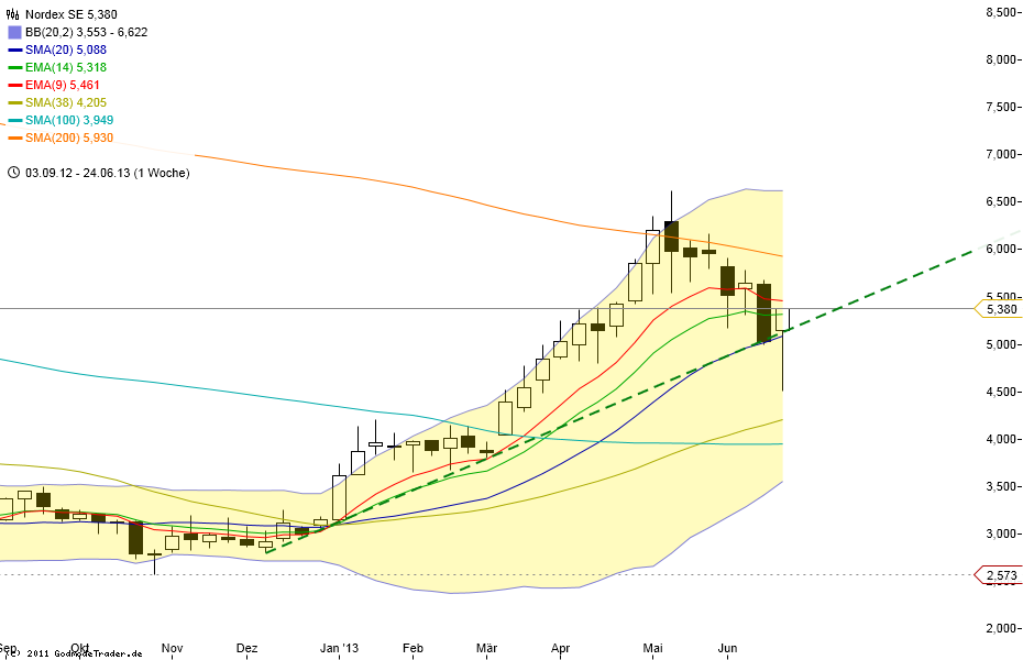 chart_20132706_160607.png