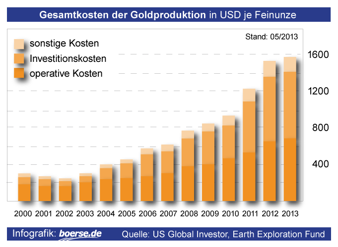 foerderkosten_20gold.png